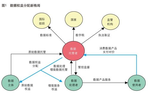 數(shù)據(jù)托管 構(gòu)筑安全與共享的數(shù)字橋梁