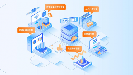 發(fā)力數(shù)字基座，驅(qū)動(dòng)萬(wàn)物智聯(lián) 航天科技控股集團(tuán)AIRIOT 4.0發(fā)布會(huì)專(zhuān)訪(fǎng)，聚焦數(shù)據(jù)處理服務(wù)新突破