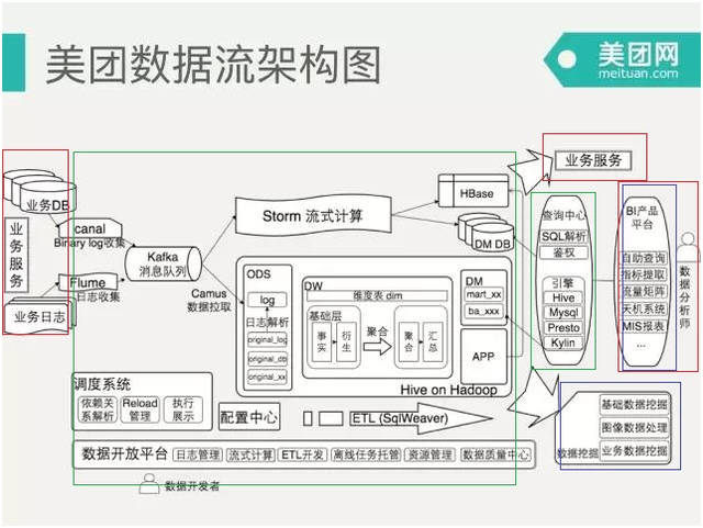 大數(shù)據(jù)、人工智能與Web技術(shù) 完整產(chǎn)品中數(shù)據(jù)處理服務(wù)的三位一體定位