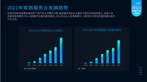 萬(wàn)師傅攜手林氏木業(yè)發(fā)布2021家居服務(wù)行業(yè)分析報(bào)告 家居產(chǎn)品維修率持續(xù)下降，數(shù)據(jù)處理服務(wù)驅(qū)動(dòng)行業(yè)升級(jí)