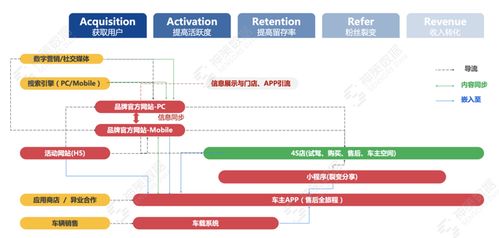 數(shù)據(jù)驅(qū)動(dòng)車(chē)主App產(chǎn)品優(yōu)化 解鎖用戶(hù)體驗(yàn)與轉(zhuǎn)化的雙重引擎